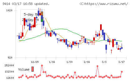 日本ＢＳ放送チャート