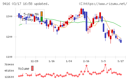 ビジョンチャート