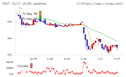 スマートバリューチャート