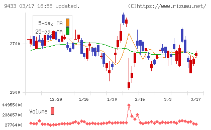 ＫＤＤＩチャート