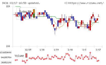 ソフトバンクチャート