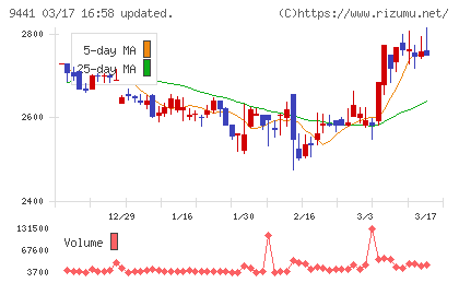 ベルパークチャート