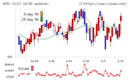 ファイバーゲートチャート