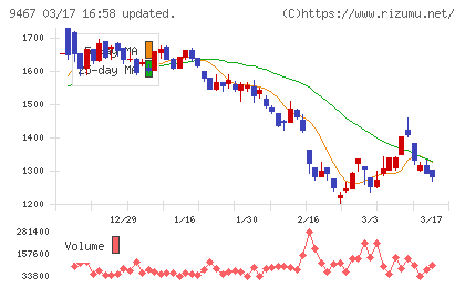 アルファポリスチャート
