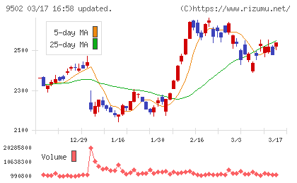 中部電力チャート