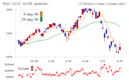 沖縄電力チャート