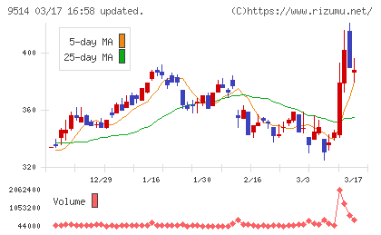 エフオンチャート