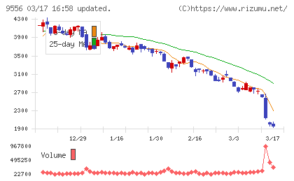 ＩＮＴＬＯＯＰチャート