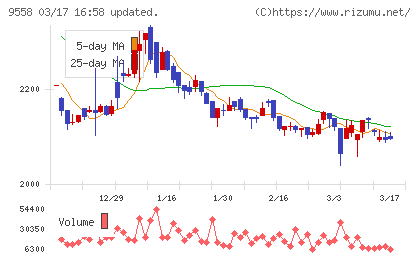 ジャパニアスチャート