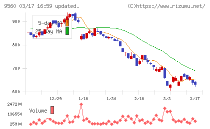 プログリットチャート