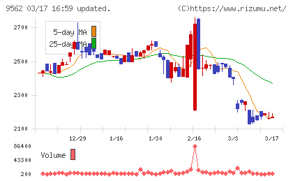ビジネスコーチチャート