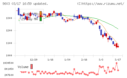エイチ・アイ・エスチャート
