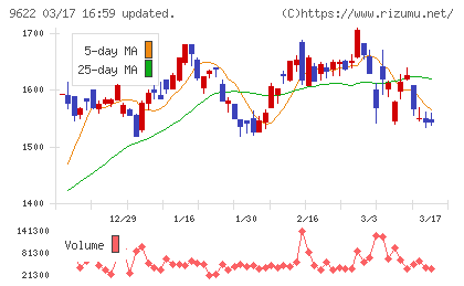 スペースチャート
