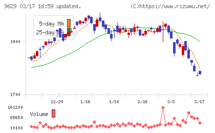 ピー・シー・エーチャート