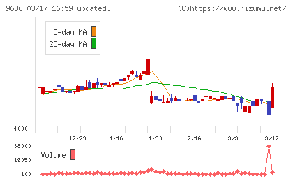 きんえいチャート