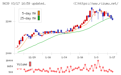 三協フロンテアチャート