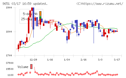日本プロセスチャート