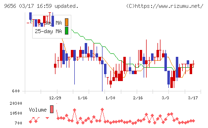 グリーンランドリゾートチャート
