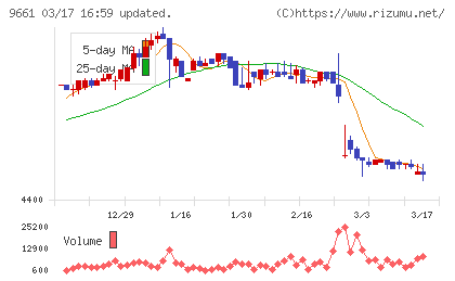 歌舞伎座チャート