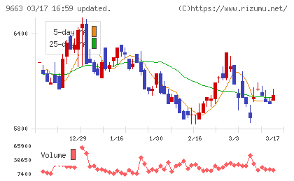 ナガワチャート