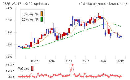 東洋テックチャート