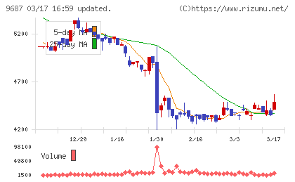 ＫＳＫチャート