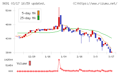 両毛システムズチャート