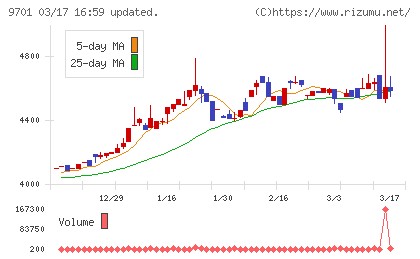 東京會舘チャート