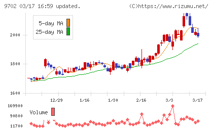 アイ・エス・ビーチャート