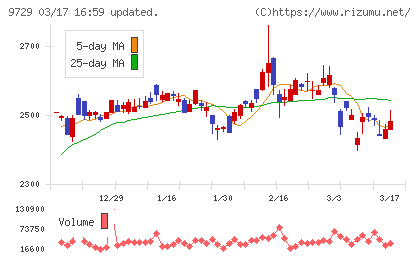 トーカイチャート