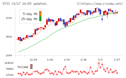 ナガセチャート