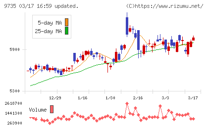 セコムチャート