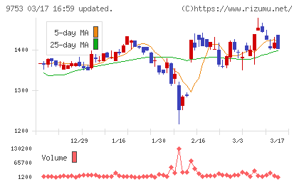 アイエックス・ナレッジチャート