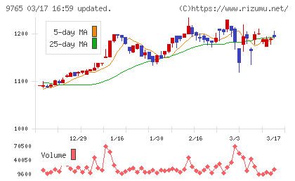 オオバチャート