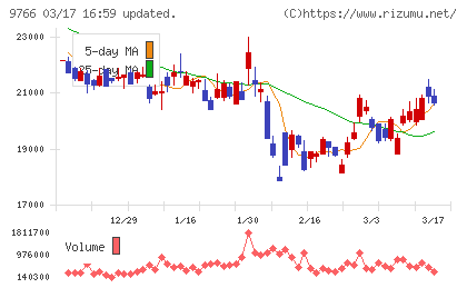 コナミグループチャート