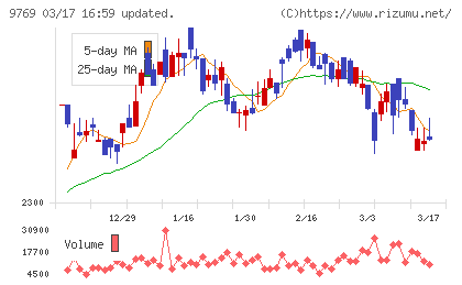 学究社チャート