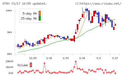 ハリマビステムチャート