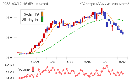 ディーエムエスチャート