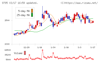 ステップチャート