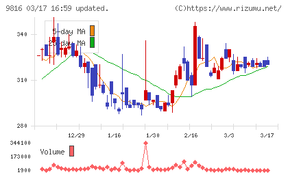 ストライダーズチャート