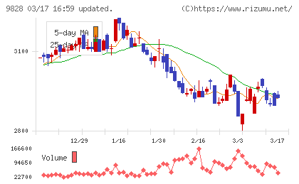 Ｇｅｎｋｉ　Ｇｌｏｂａｌ　Ｄｉｎｉｎｇ　Ｃｏｎｃｅｐｔｓチャート