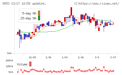 銀座ルノアールチャート