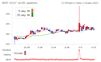 コックスチャート