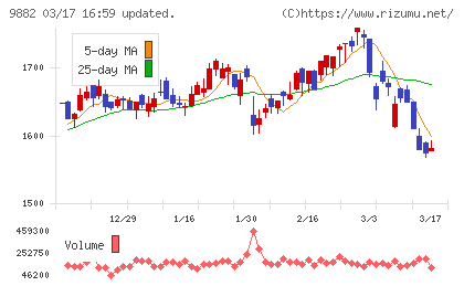 イエローハットチャート