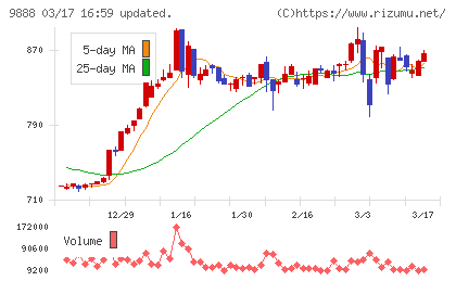 ＵＥＸチャート