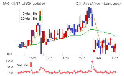 カンセキチャート