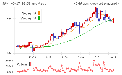 ベリテチャート