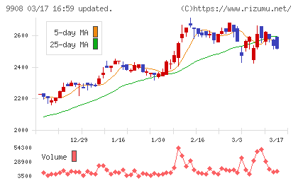 Ｄｅｎｋｅｉチャート
