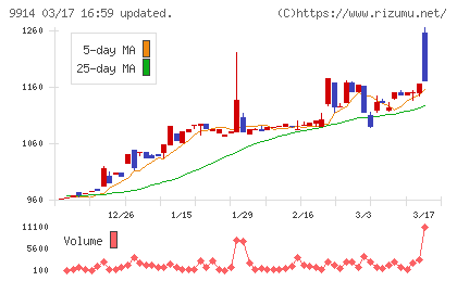 植松商会チャート