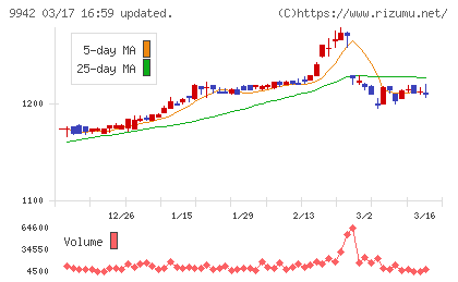 ジョイフルチャート